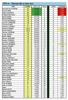 CLASSEMENT---22-MAI-2011.jpg